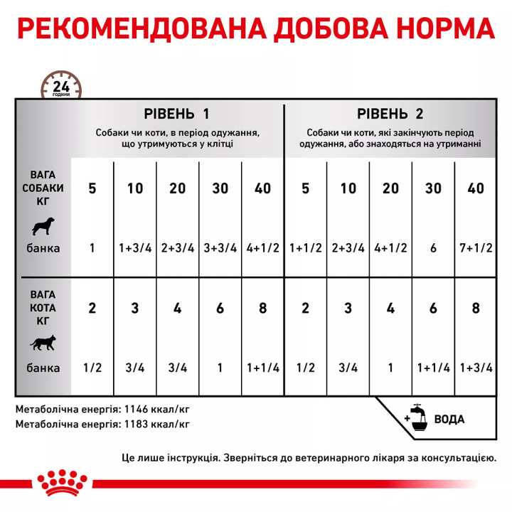 Замовити Recovery 0.195 кг Royal Canin | Знижка до 23% | Відправка з Києва по Україні