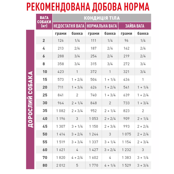 Замовити Renal Canine Cans 0.41 кг Royal Canin | Знижка до 23% | Відправка з Києва по Україні