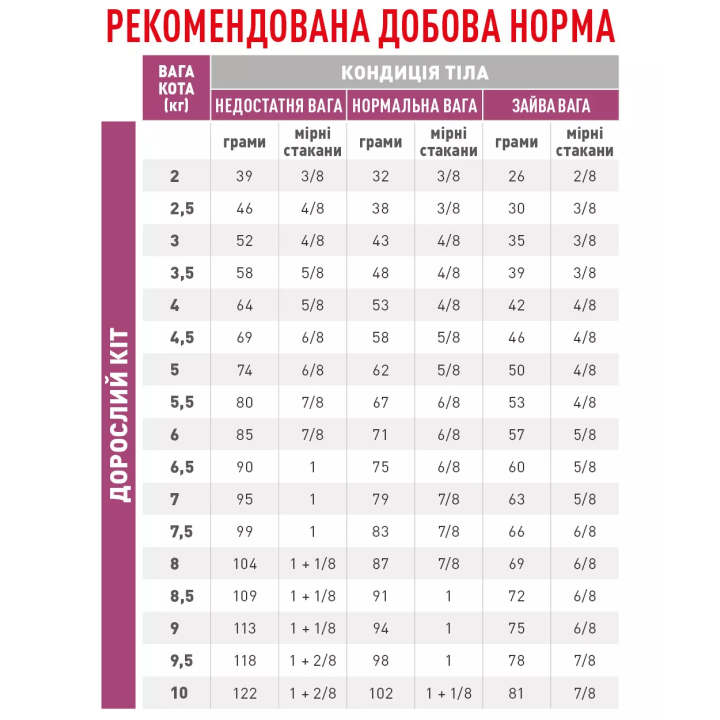 Замовити Renal Feline 4 кг Royal Canin | Знижка до 23% | Відправка з Києва по Україні