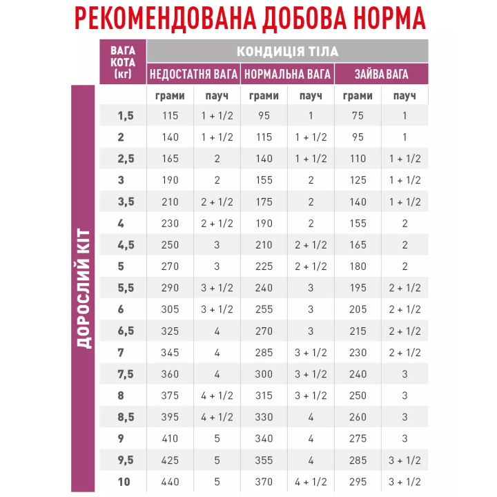 Royal Canin Renal with Beef - Дієтичний Вологий Корм Для Котів При Захворюваннях Нирок