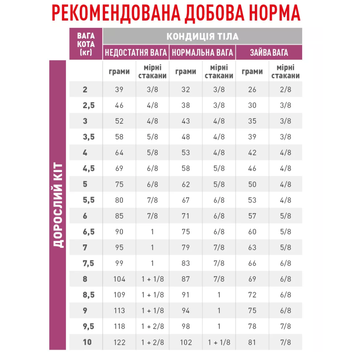 Замовити Renal Special 0.4 кг Royal Canin | Знижка до 23% | Відправка з Києва по Україні