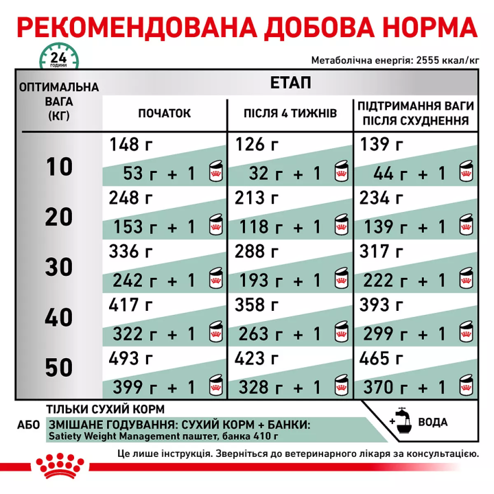 Замовити Satiety Weight Management Canine 12 кг Royal Canin | Знижка до 23% | Відправка з Києва по Україні