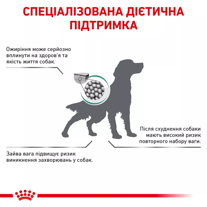 Замовити Satiety Weight Management Canine 12 кг Royal Canin | Знижка до 23% | Відправка з Києва по Україні