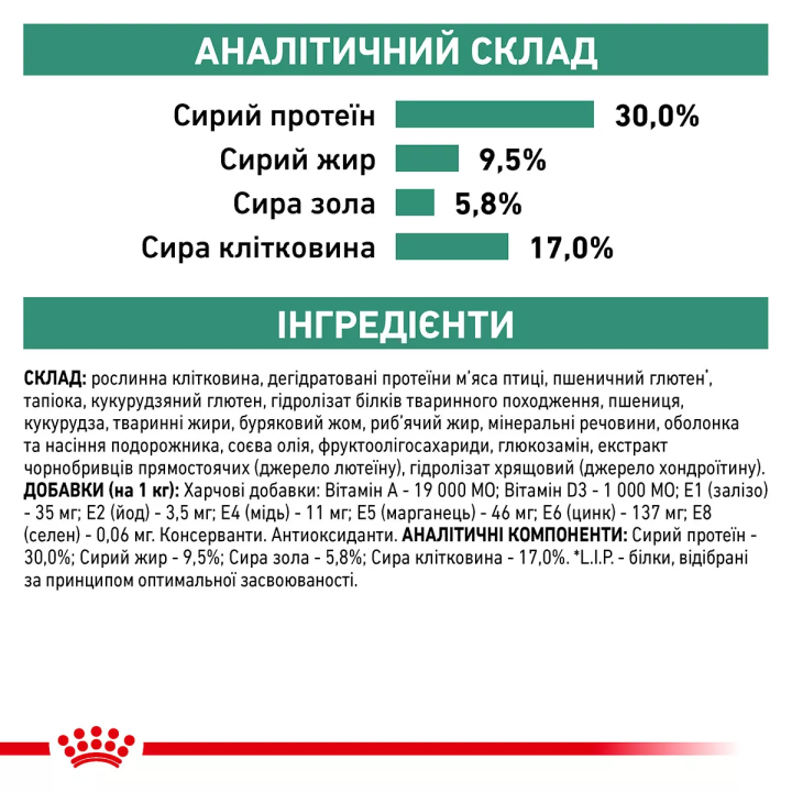 Замовити Satiety Weight Management Canine 12 кг Royal Canin | Знижка до 23% | Відправка з Києва по Україні