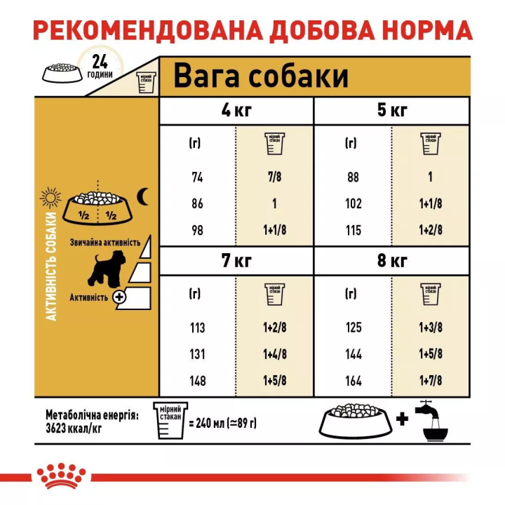 Замовити Schnauzer Adult 7.5 кг Royal Canin | Знижка до 23% | Відправка з Києва по Україні