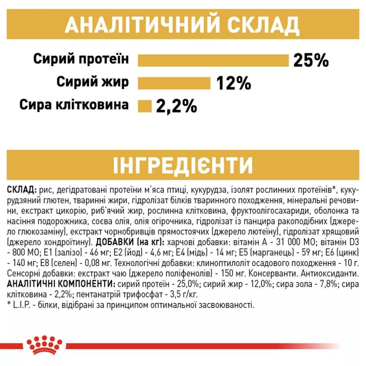 Замовити Schnauzer Adult 7.5 кг Royal Canin | Знижка до 23% | Відправка з Києва по Україні