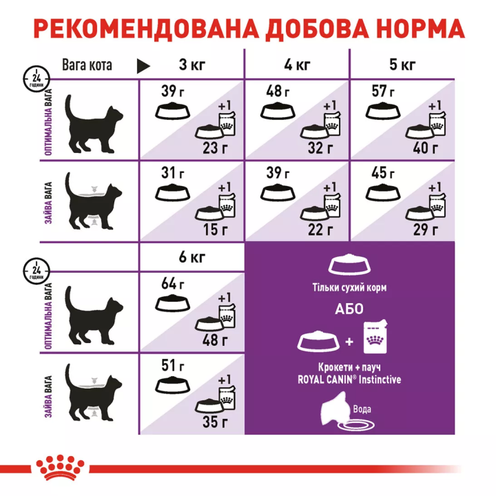 Замовити Sensible 33 (0.4 кг) Royal Canin | Знижка до 23% | Відправка з Києва по Україні