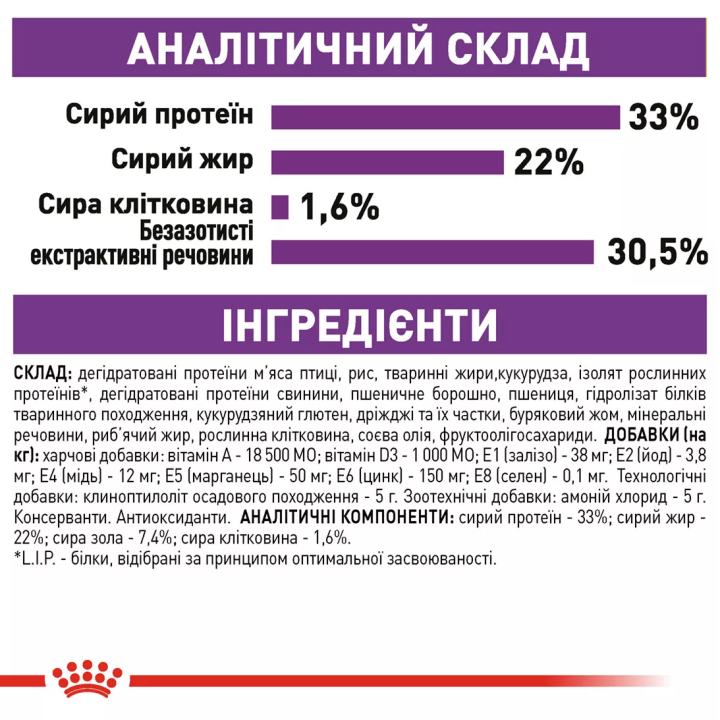 Замовити Sensible 33 (2 кг) Royal Canin | Знижка до 23% | Відправка з Києва по Україні