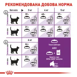 Сухий корм Royal Canin SENSIBLE для котів з чутливим травленням 4 кг