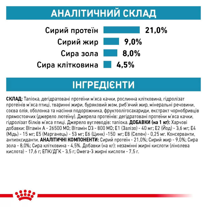 Замовити Sensitivity Control Dog 1.5 кг Royal Canin | Знижка до 23% | Відправка з Києва по Україні