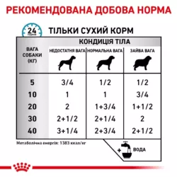 Замовити Sensitivity Control Chicken Dog Cans 0.41 кг Royal Canin | Знижка до 23% | Відправка з Києва по Україні