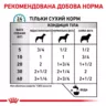 Замовити Sensitivity Control Chicken Dog Cans 0.41 кг Royal Canin | Знижка до 23% | Відправка з Києва по Україні