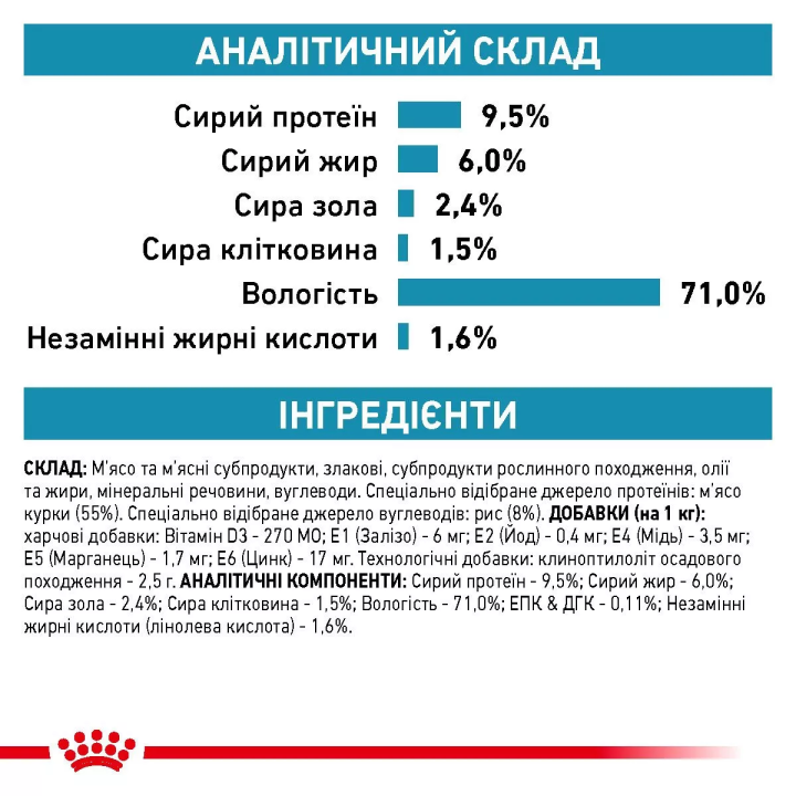 Замовити Sensitivity Control Duck Dog Cans 0.41 кг Royal Canin | Знижка до 23% | Відправка з Києва по Україні
