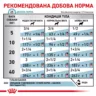 Замовити Sensitivity Control Duck Dog Cans 0.41 кг Royal Canin | Знижка до 23% | Відправка з Києва по Україні