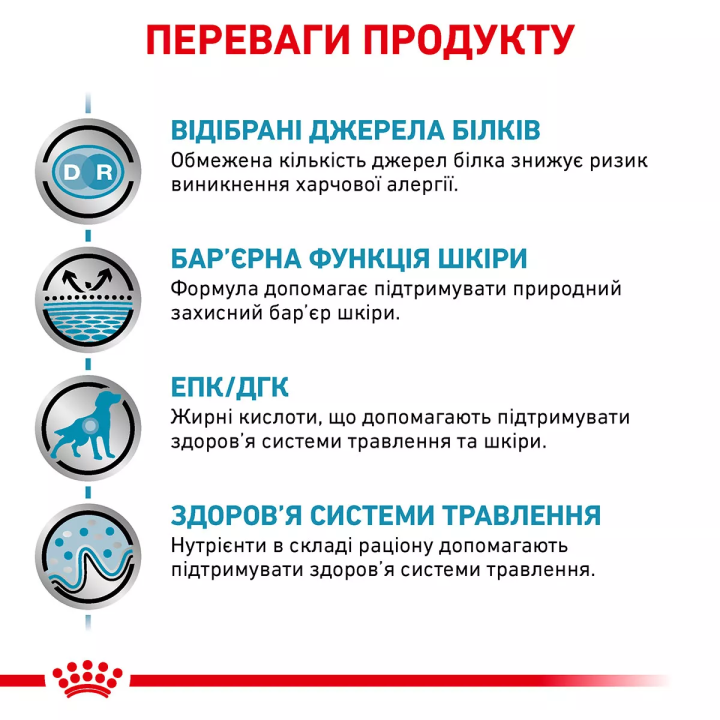Замовити Sensitivity Control Duck Dog Cans 0.41 кг Royal Canin | Знижка до 23% | Відправка з Києва по Україні