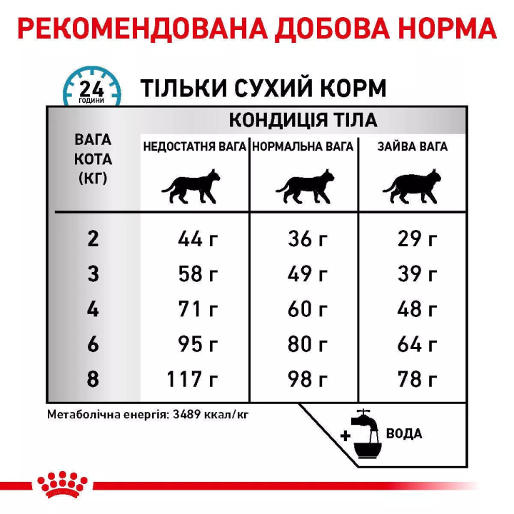 Замовити Sensitivity Control Cat 0.4 кг Royal Canin | Знижка до 23% | Відправка з Києва по Україні