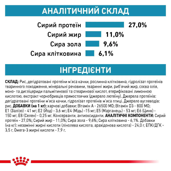 Замовити Sensitivity Control Cat 0.4 кг Royal Canin | Знижка до 23% | Відправка з Києва по Україні