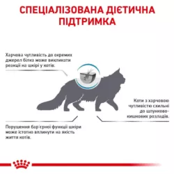 Royal Canin Sensitivity Control Cat - Спеціальний сухий корм для котів з чутливим травленням та небажаною реакцією на корм