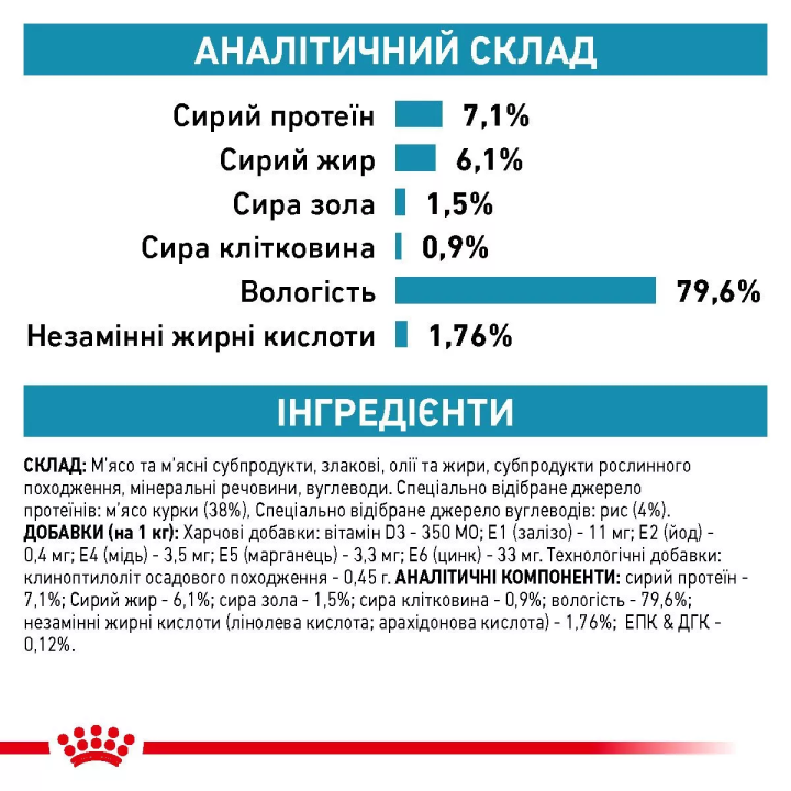 Замовити Sensitivity Control Chicken Cat Pouches 0.085 кг Royal Canin | Знижка до 23% | Відправка з Києва по Україні