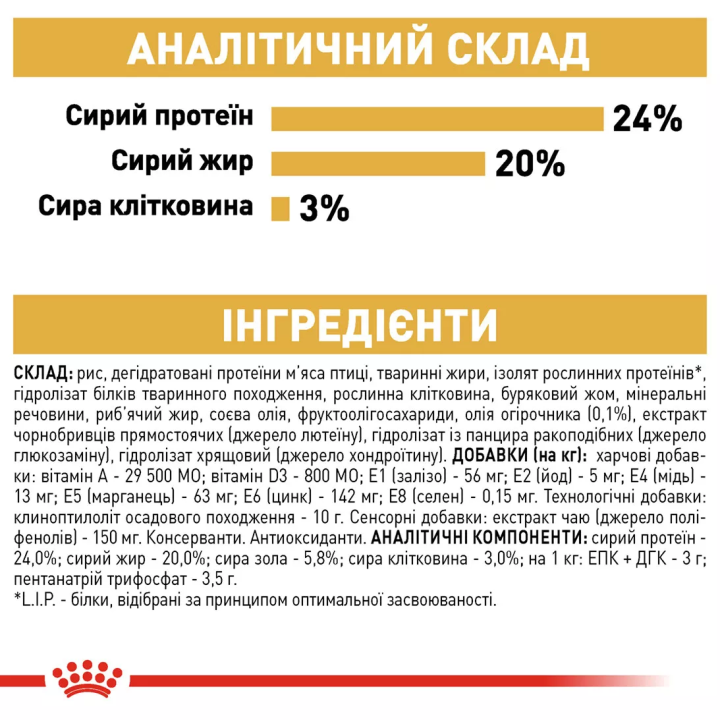 Замовити Shih Tzu Adult 1.5 кг Royal Canin | Знижка до 23% | Відправка з Києва по Україні