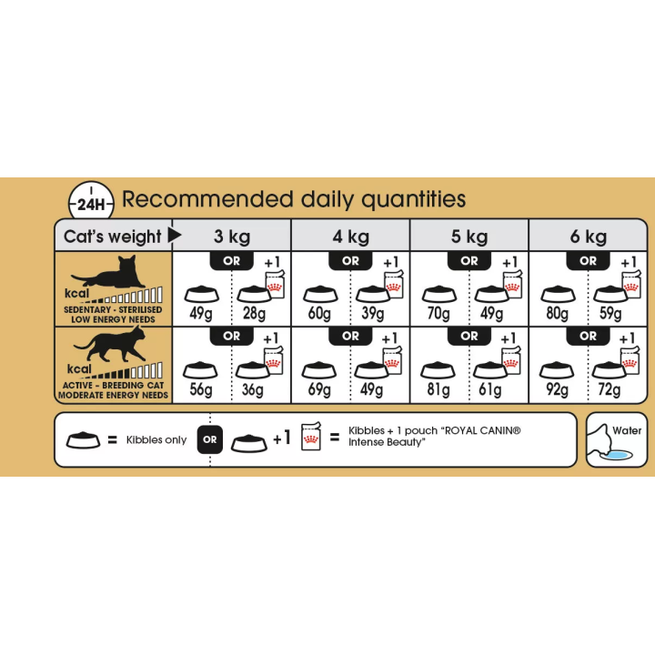 Замовити Sphynx Adult 0.4 кг Royal Canin | Знижка до 23% | Відправка з Києва по Україні