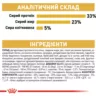 Royal Canin Sphynx 10 кг - Купити корм для сфінкса