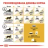 Royal Canin Sphynx Adult - корм для дорослих котів породи Сфінкс 2 кг