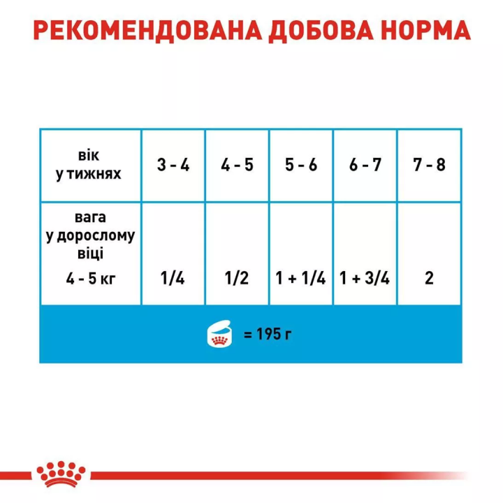 Замовити Starter Mousse 0.195 кг Royal Canin | Знижка до 23% | Відправка з Києва по Україні