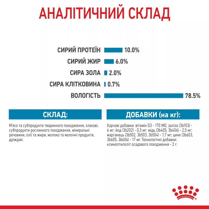 Замовити Starter Mousse 0.195 кг Royal Canin | Знижка до 23% | Відправка з Києва по Україні