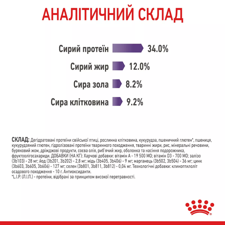 Замовити Appetite Control Care 2 кг Royal Canin | Знижка до 23% | Відправка з Києва по Україні