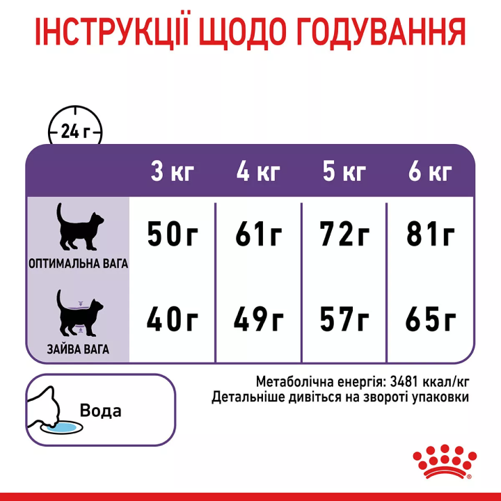 Замовити Appetite Control Care 2 кг Royal Canin | Знижка до 23% | Відправка з Києва по Україні