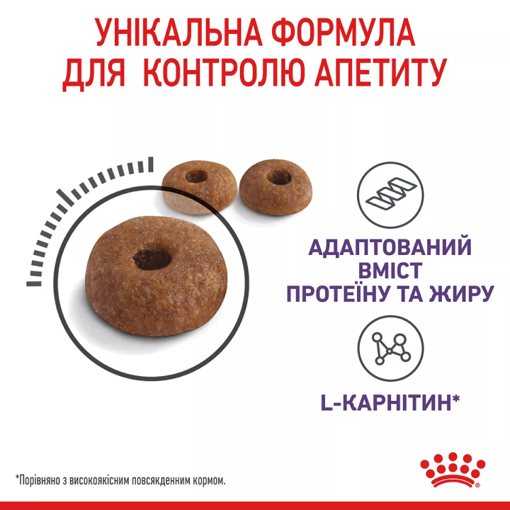 Замовити Appetite Control Care 2 кг Royal Canin | Знижка до 23% | Відправка з Києва по Україні