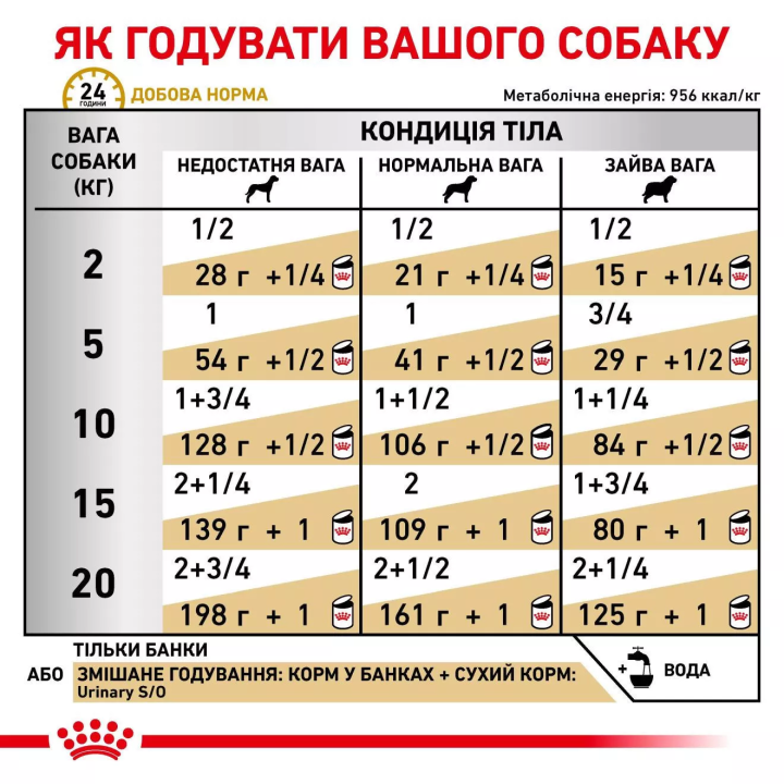 Замовити Urinary S/O 0.41 кг Royal Canin | Знижка до 23% | Відправка з Києва по Україні