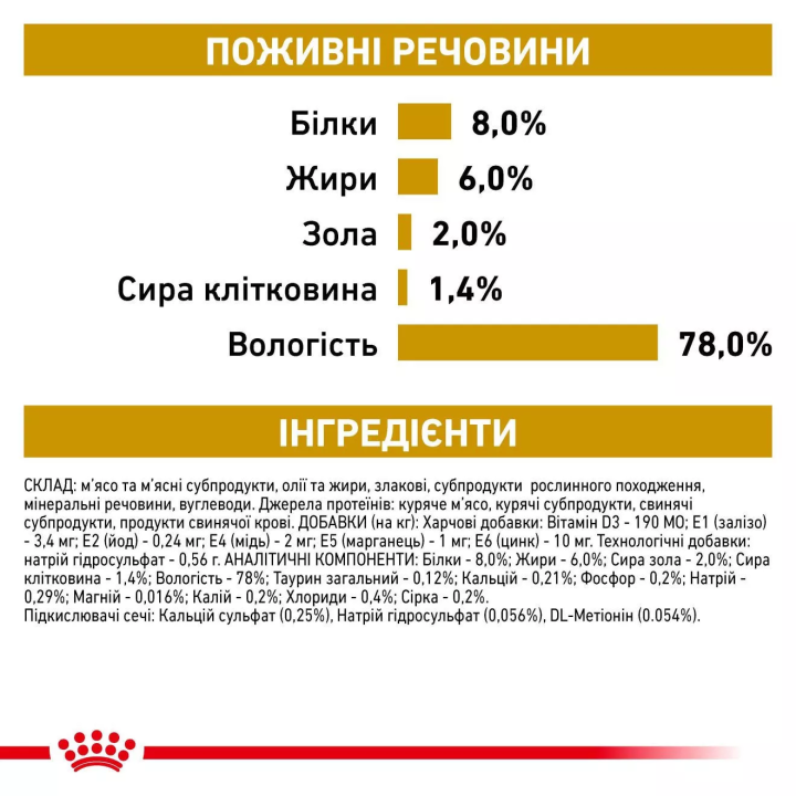 Замовити Urinary S/O 0.41 кг Royal Canin | Знижка до 23% | Відправка з Києва по Україні