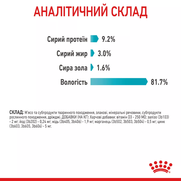 Замовити Urinary Care 0.085 кг Royal Canin | Знижка до 23% | Відправка з Києва по Україні