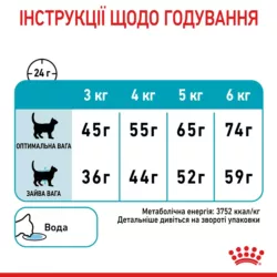 Urinary Care 10 кг | Royal Canin | Сухий Корм для Котів з підтримкою здоров'я сечовидільної системи