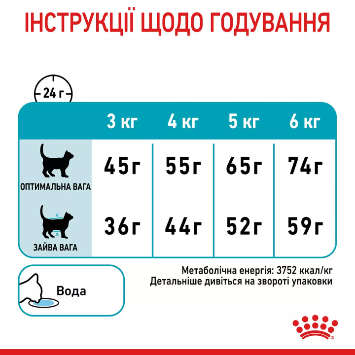 Замовити Urinary Care 10 кг Royal Canin | Знижка до 23% | Відправка з Києва по Україні