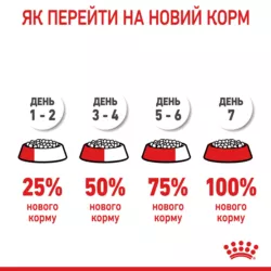 Замовити Urinary Care 2 кг Royal Canin | Знижка до 23% | Відправка з Києва по Україні