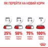 Замовити Urinary Care 2 кг Royal Canin | Знижка до 23% | Відправка з Києва по Україні