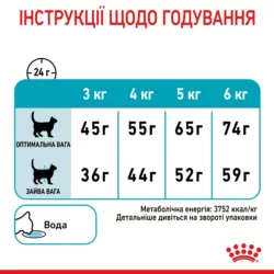 Замовити Urinary Care 2 кг Royal Canin | Знижка до 23% | Відправка з Києва по Україні