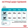 Замовити Urinary Care 2 кг Royal Canin | Знижка до 23% | Відправка з Києва по Україні