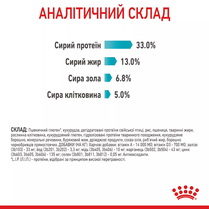 Замовити Urinary Care 2 кг Royal Canin | Знижка до 23% | Відправка з Києва по Україні