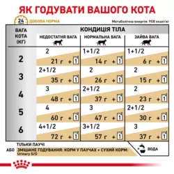 Замовити Urinary S/O Cat Pouches 0.085 кг Royal Canin | Знижка до 23% | Відправка з Києва по Україні