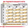 Замовити Urinary S/O Cat Pouches 0.085 кг Royal Canin | Знижка до 23% | Відправка з Києва по Україні