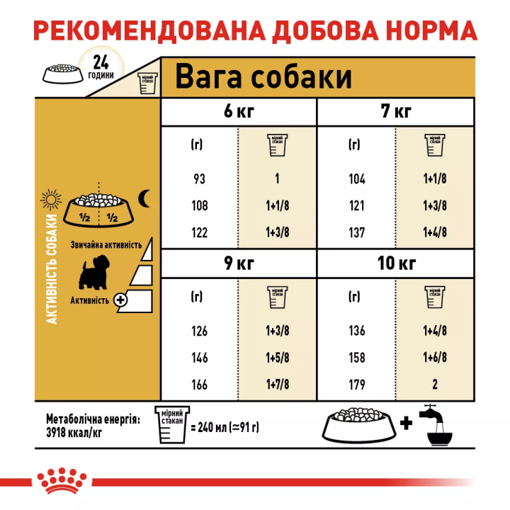 Замовити West Highland White Terrier Adult 3 кг Royal Canin | Знижка до 23% | Відправка з Києва по Україні