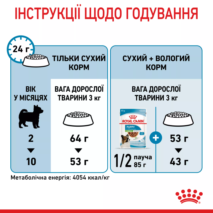 Замовити Xsmall Puppy 0.5 кг Royal Canin | Знижка до 23% | Відправка з Києва по Україні