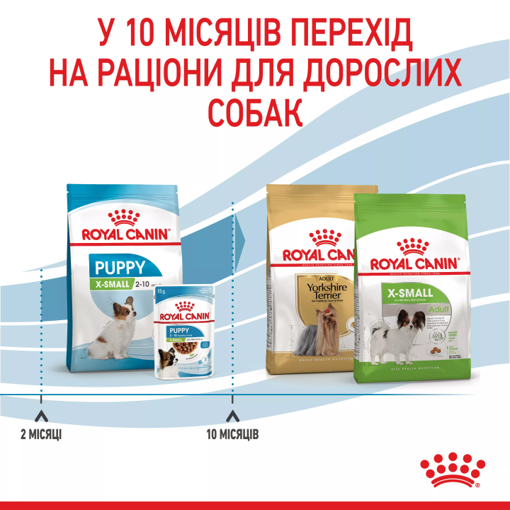 Замовити Xsmall Puppy 1.5 кг Royal Canin | Знижка до 23% | Відправка з Києва по Україні