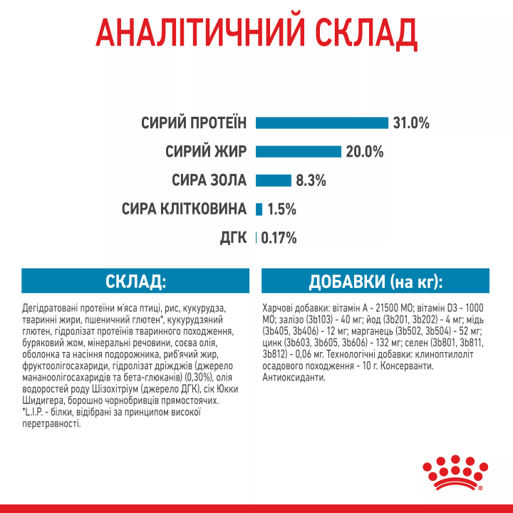Замовити Xsmall Puppy 1.5 кг Royal Canin | Знижка до 23% | Відправка з Києва по Україні