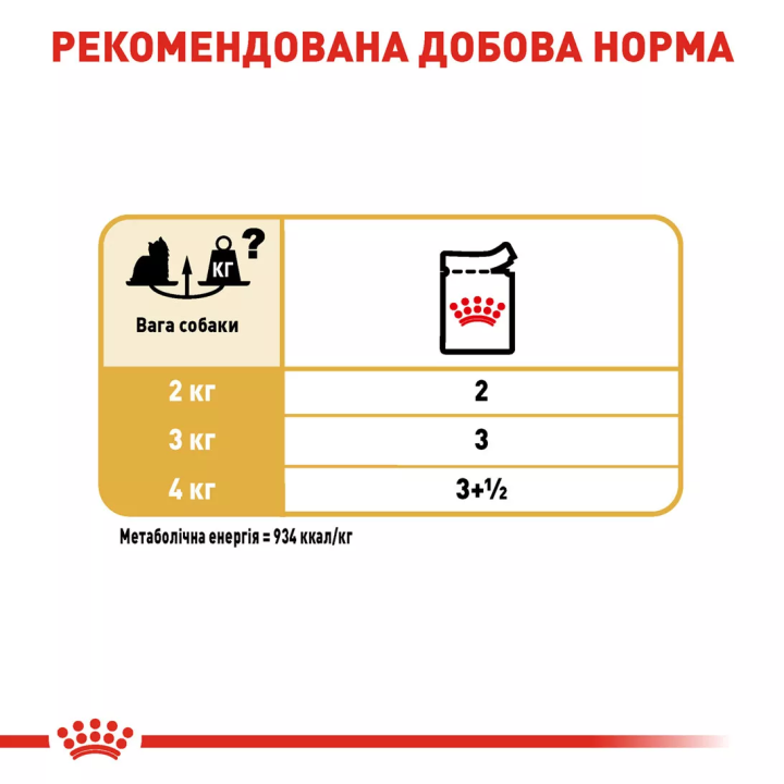 Замовити Yorkshire Adult 0.085 кг Royal Canin | Знижка до 23% | Відправка з Києва по Україні