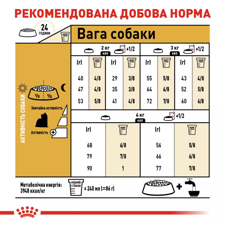 Замовити Yorkshire Terrier Adult 1.5 кг Royal Canin | Знижка до 23% | Відправка з Києва по Україні